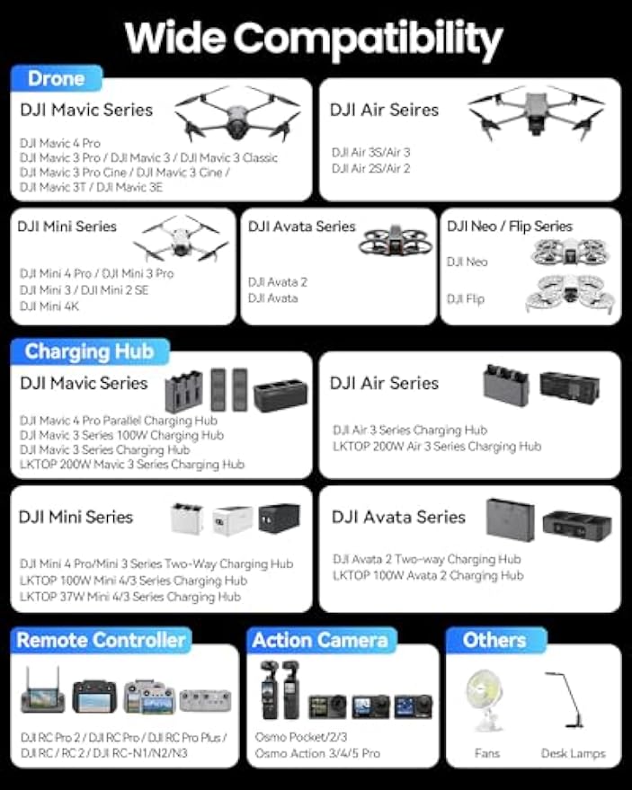 Caricabatterie per Drone LKTOP - Dji Drone Mini 4 Pro recensione e prezzo